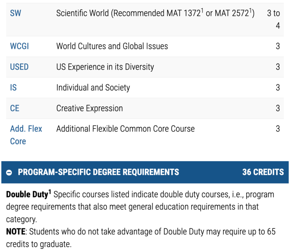 Screenshot of some of the computer science degree requirements