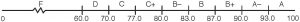 GradeScale