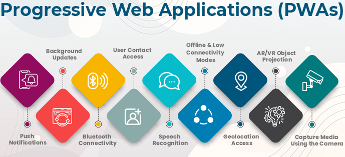 Progressive Web Application