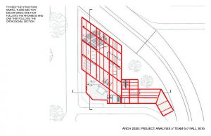 Project Analysis_Page_3