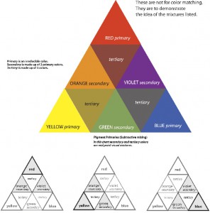 Goethe TriangleOpenLab