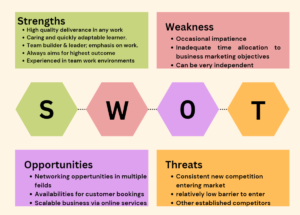 SWOT Analysis – Shana Cromwell-Ramnarain