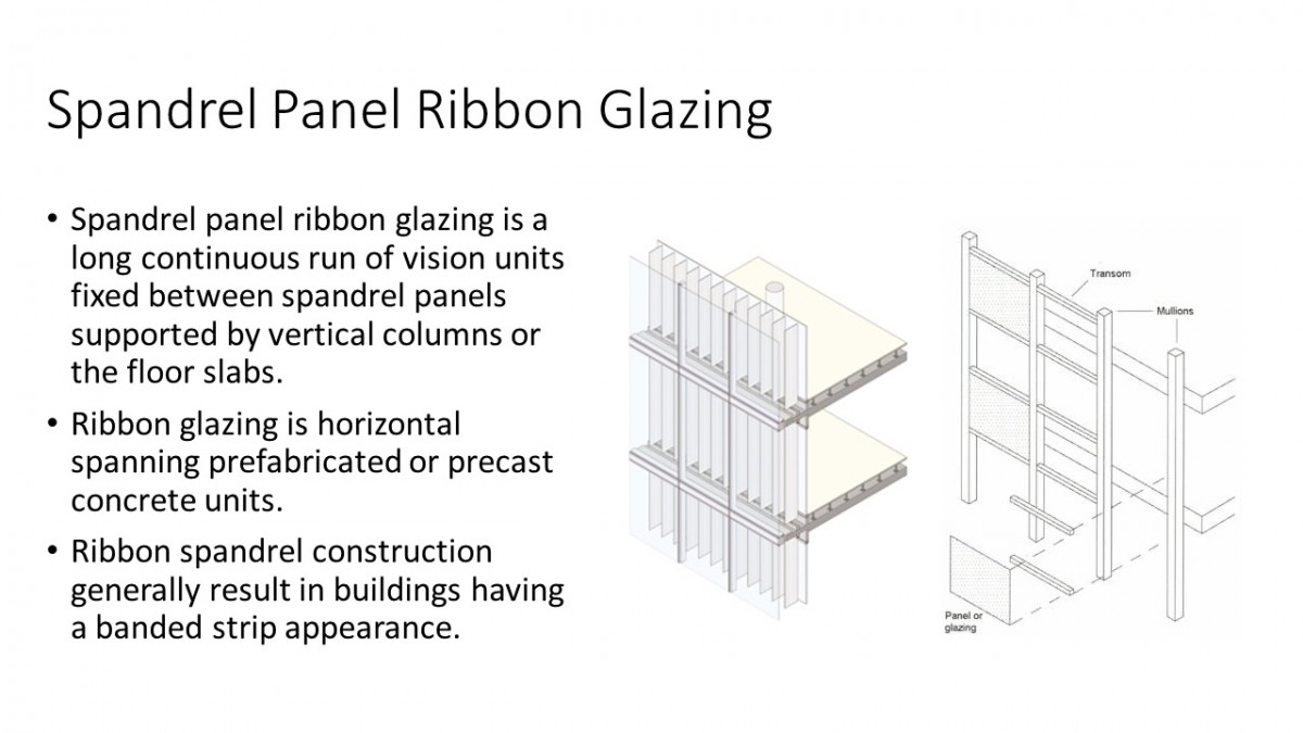 Spandrel Panels Curtain Wall