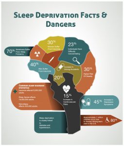 why-sleep-deprivation-is-bad-for-your-health_5385a09f5a284_w1500