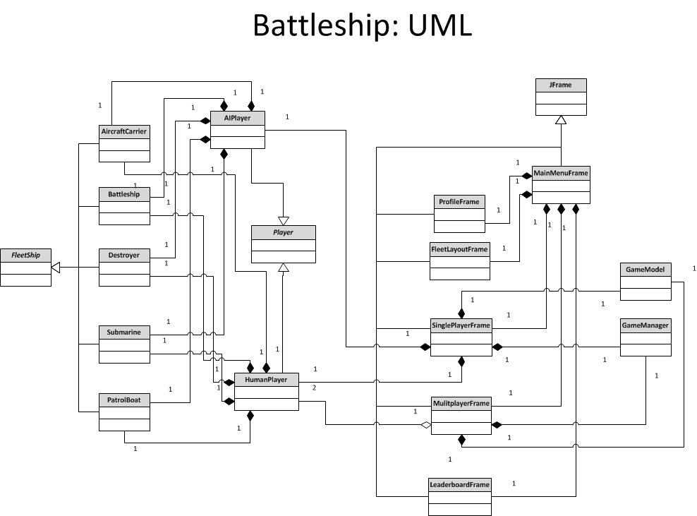 [DIAGRAM] Crc Diagram For Battleship Game - MYDIAGRAM.ONLINE
