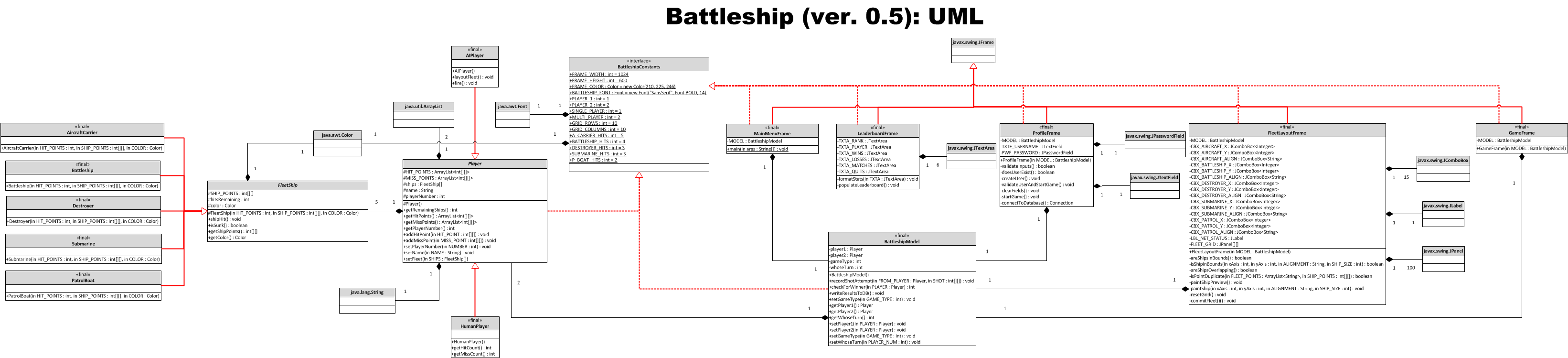 Er диаграмма в Erwin. Диаграмма классов uml морской бой. Erwin - моделирование баз данных и хранилищ данных. Uml диаграммы морской бой.