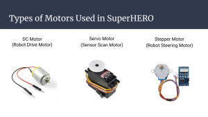 Slide 4 - Types of Motors Used in SuperHERO