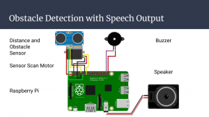 Slide 5 - Obstacle Detection with Speech Output