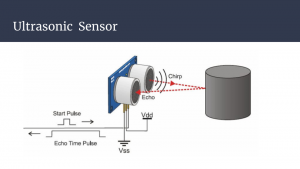 Slide 14 - Ultrasonic Sensor Diagram