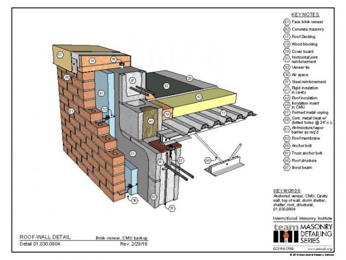 Brick Wall connection detail – Team P.S. 315Q