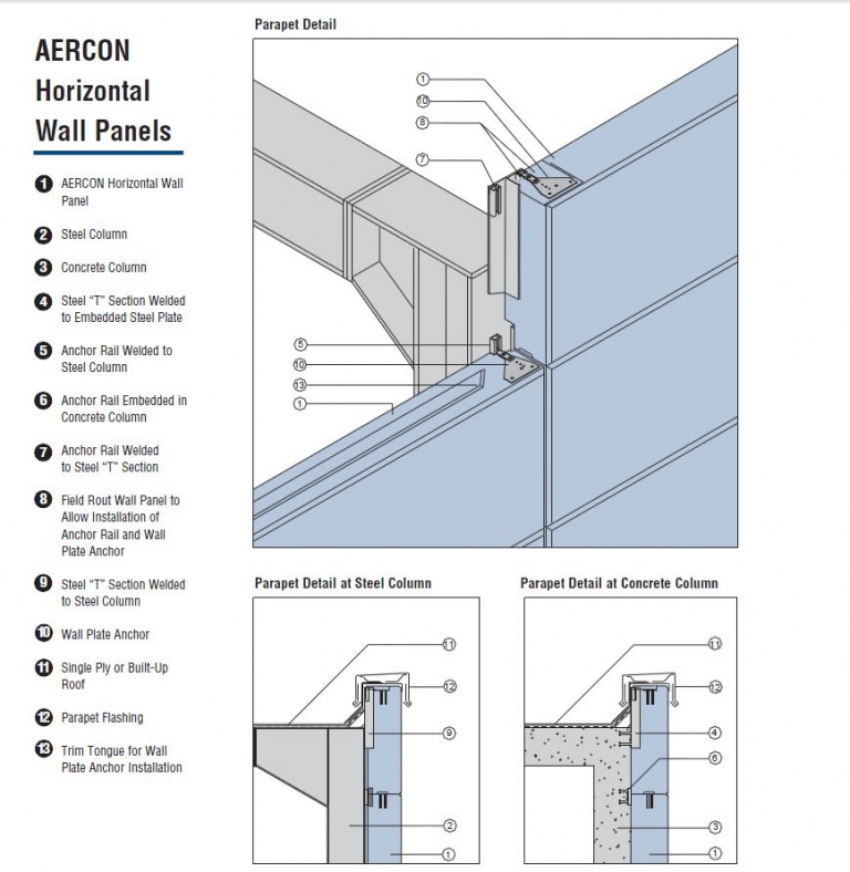 P s detail. Concrete Wall Panel connection. Concrete details. Horizontal Section.