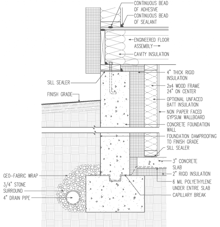 Concrete Wall (Research) – Dream team