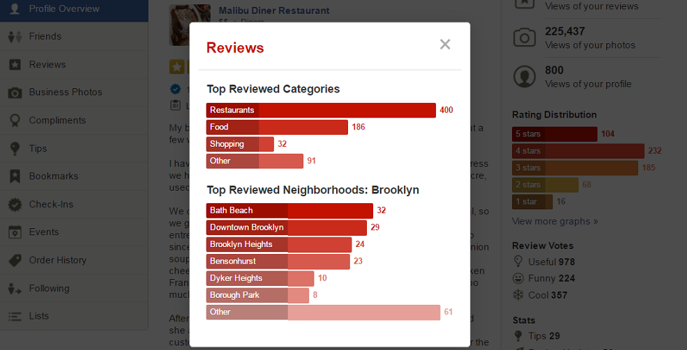 a screenshot of yelp review stats