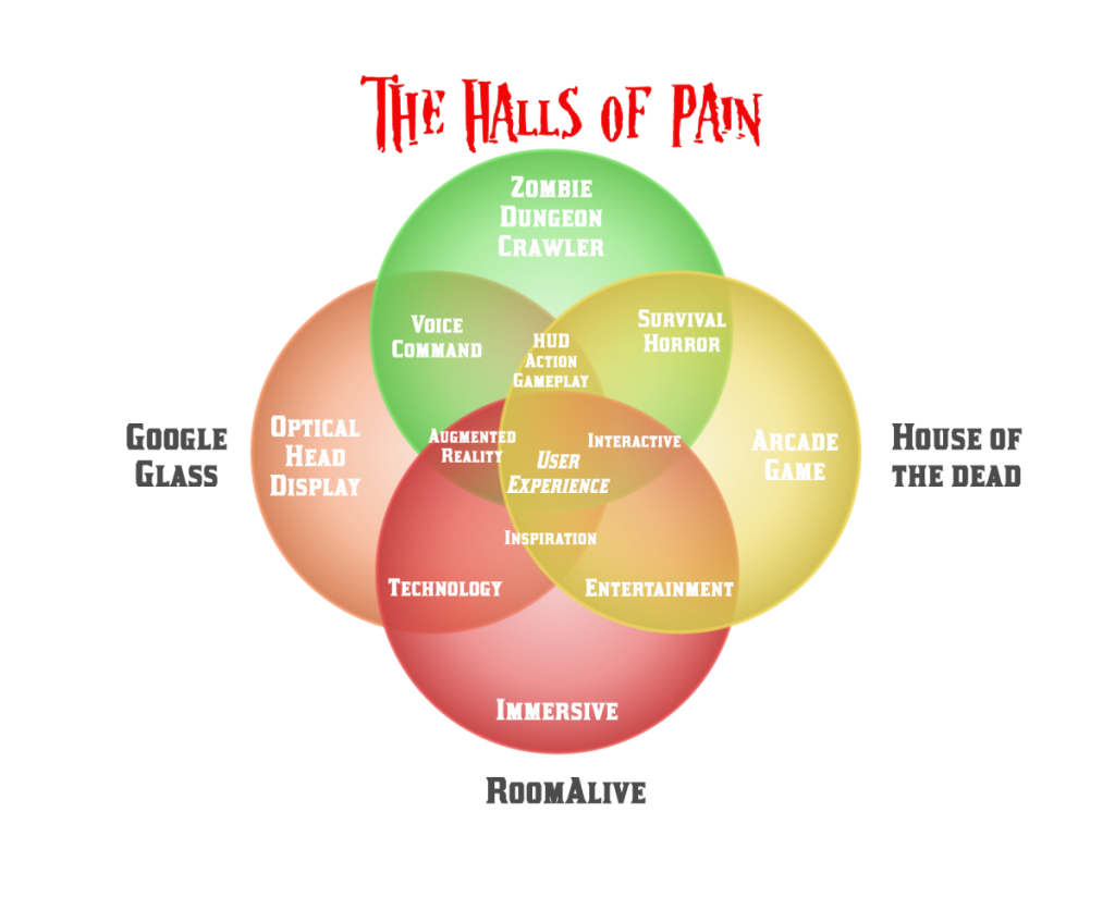 The Halls of Pain Precedent Diagram