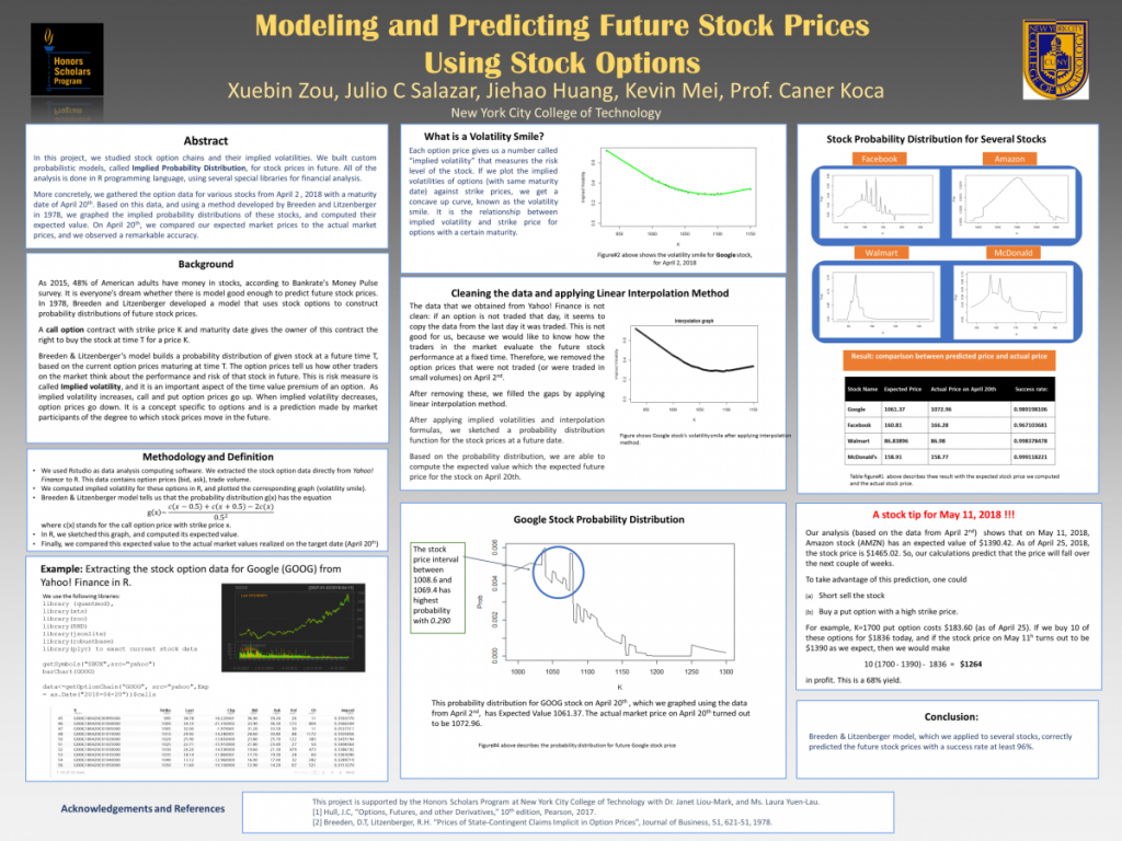 Group research team poster winner, Spring 2018