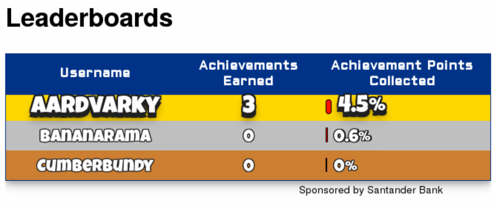 example leaderboard