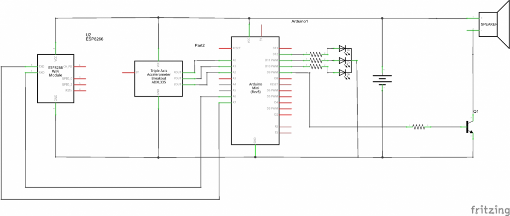 Musical Band – Wireless Sensor Network (WiSeNet)