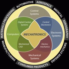 Mechatronics Technology Center Research Lab & Club
