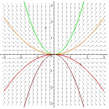 Math 2680 Differential Equations, Spring 2014