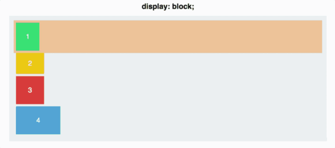 Gif showing highlighted HTML block elements