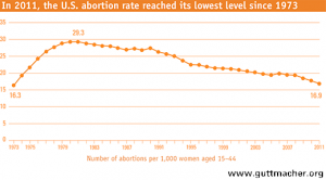 abortion Chart